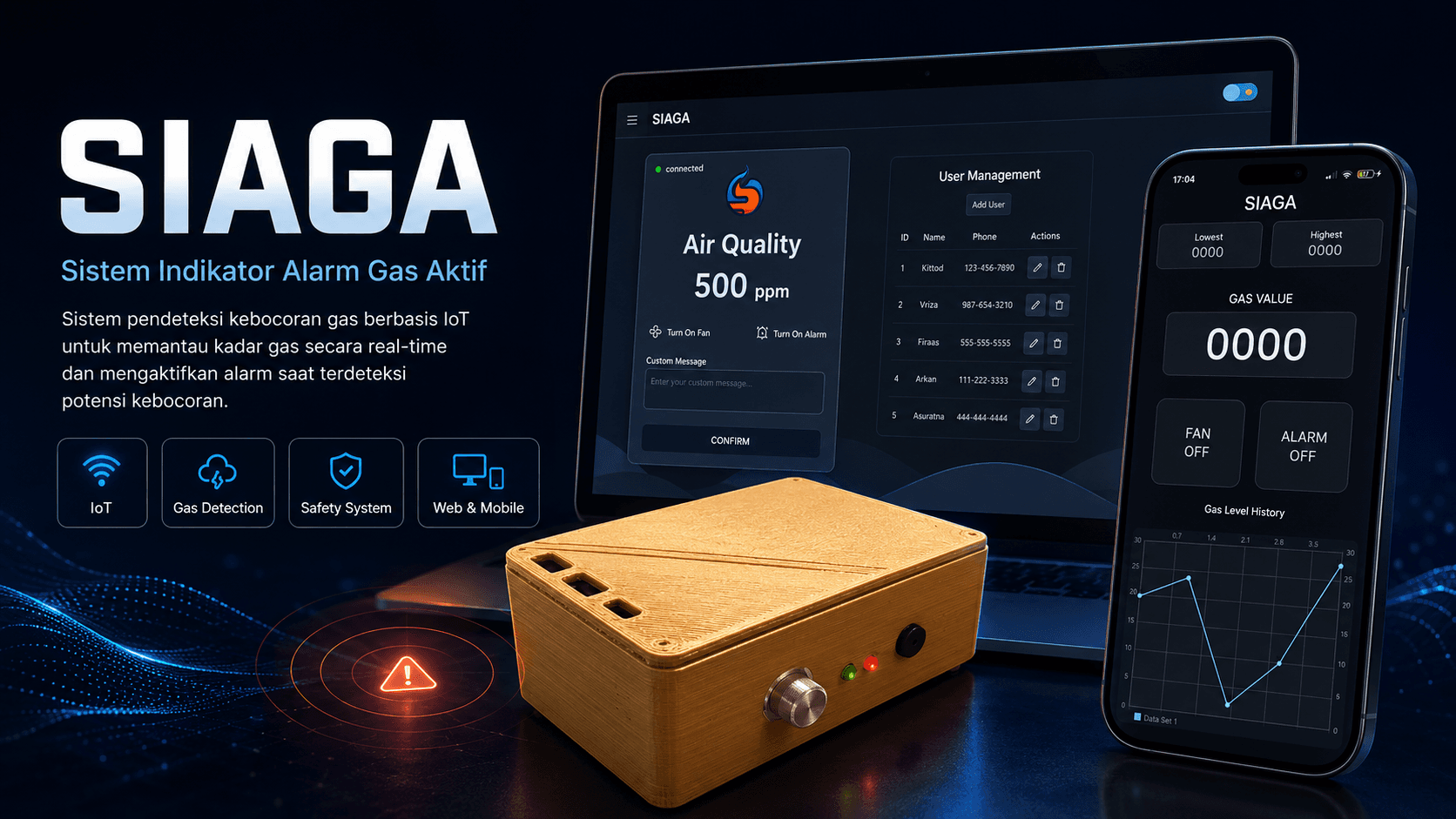 Preview SIAGA IoT Gas Detection Safety System